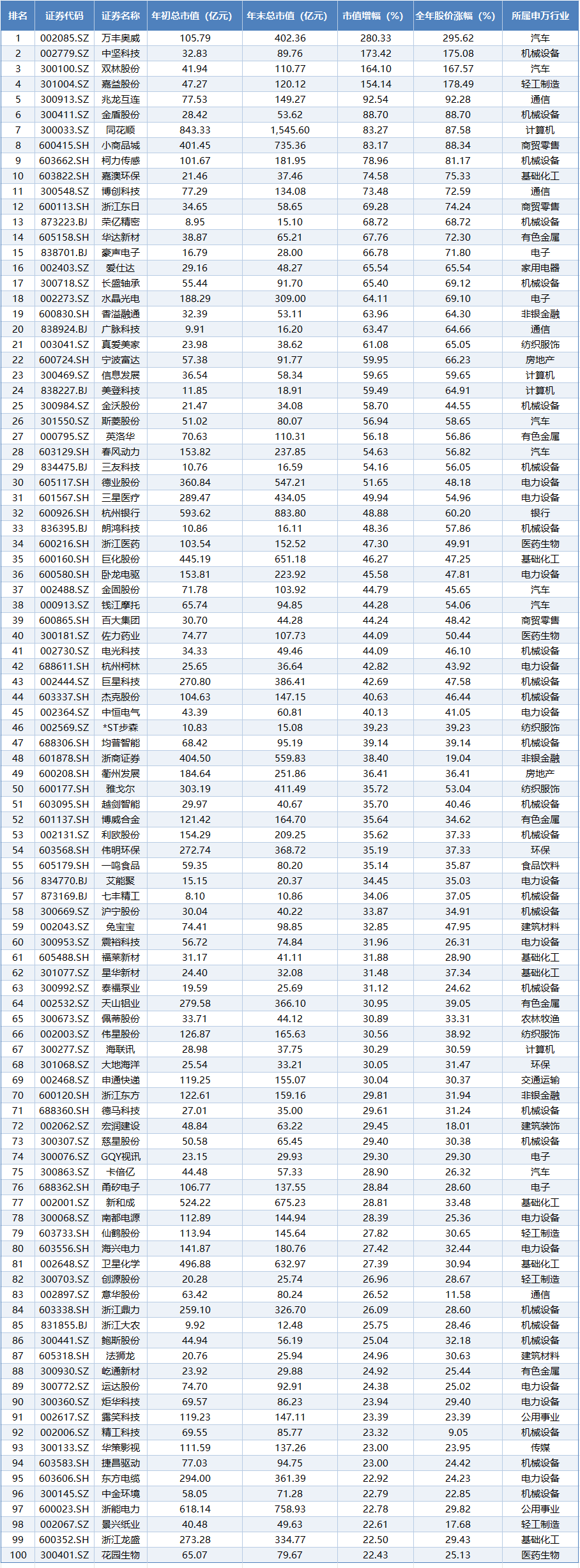 浙大网新股票(浙大网新股票人气榜最新) 浙大网新股票(浙大网新股票人气榜最新)