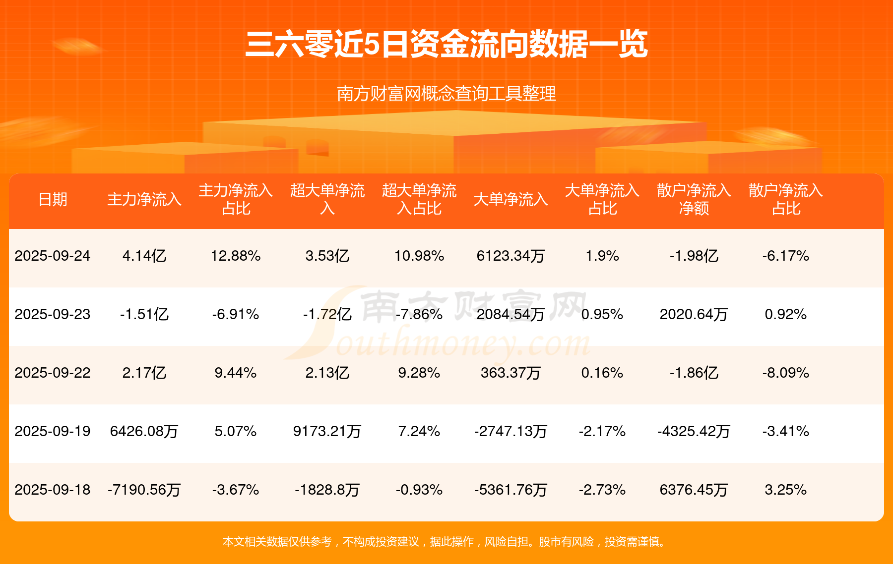 三六零股票(三六零股票最新消息) 三六零股票(三六零股票最新消息)