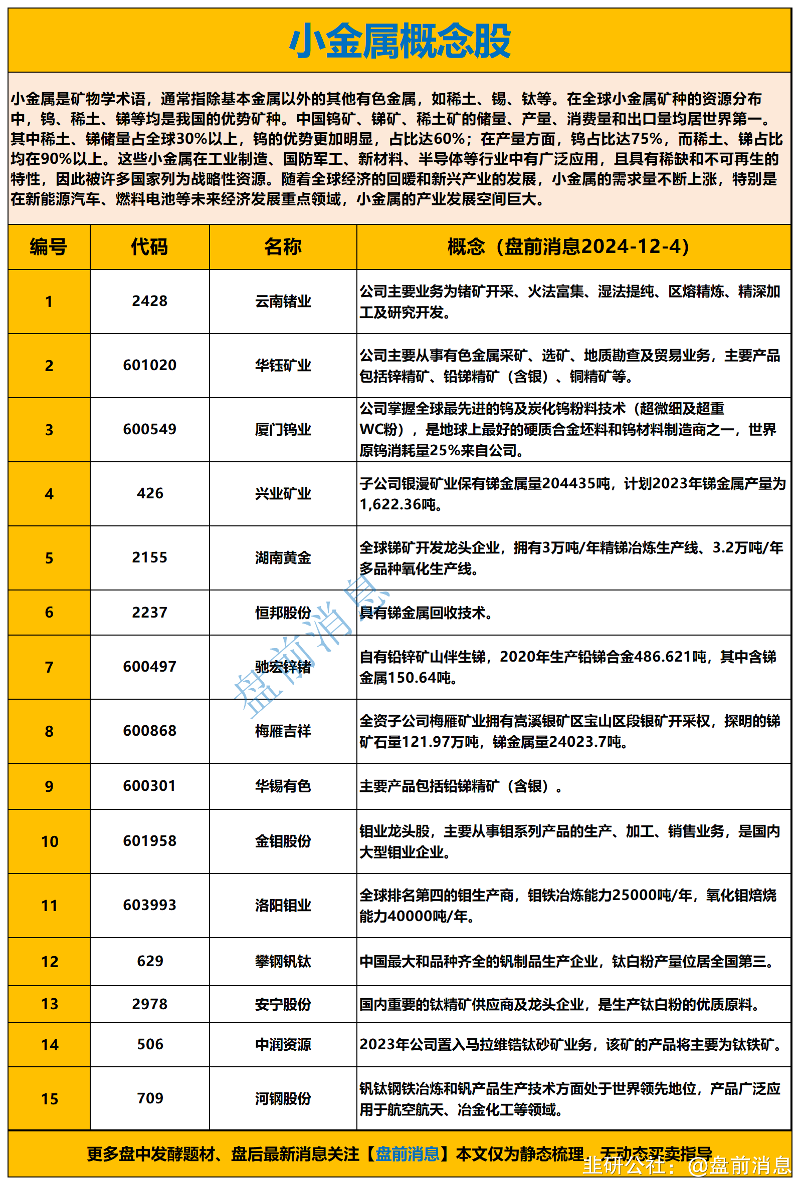 云南锗业股票(云南锗业股票代码) 云南锗业股票(云南锗业股票代码)