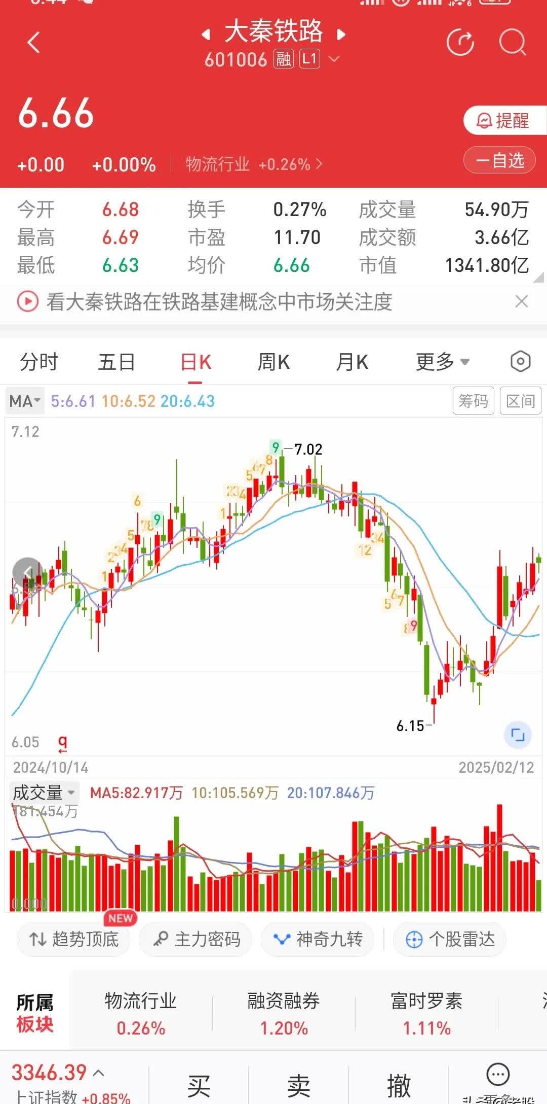 京沪高铁股票(京沪高铁股票分红一览表) 京沪高铁股票(京沪高铁股票分红一览表)