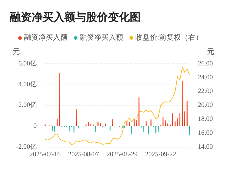 中金黄金股票(中金黄金股票吧) 中金黄金股票(中金黄金股票吧)