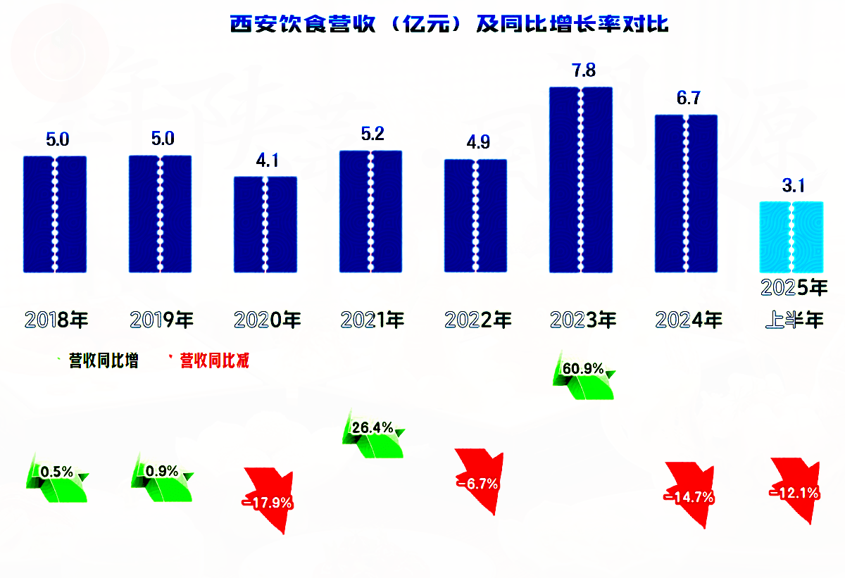 西安饮食股票(西安饮食股票行情) 西安饮食股票(西安饮食股票行情)