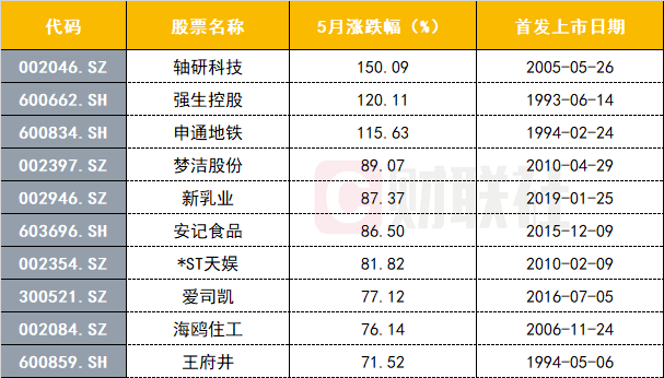 王府井股票(王府井股票还能涨到30吗) 王府井股票(王府井股票还能涨到30吗)