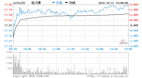 格力股票(格力股票现在还值得购买吗) 格力股票(格力股票现在还值得购买吗)