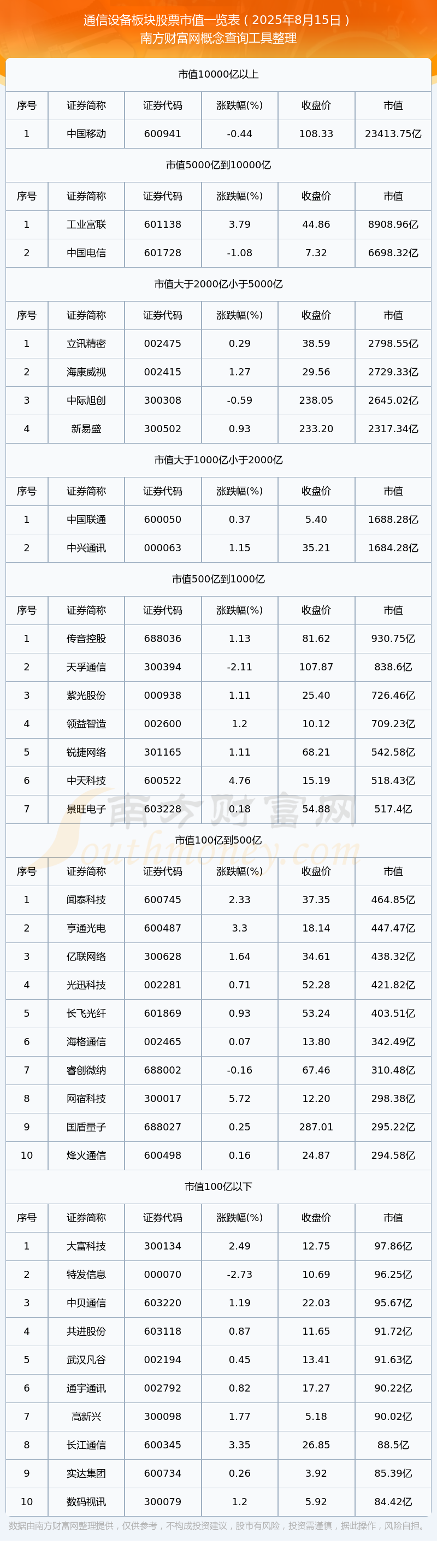 股票市值(股票市值什么意思)