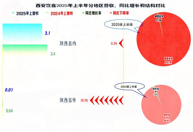 西安饮食股票(西安饮食股票行情) 西安饮食股票(西安饮食股票行情)
