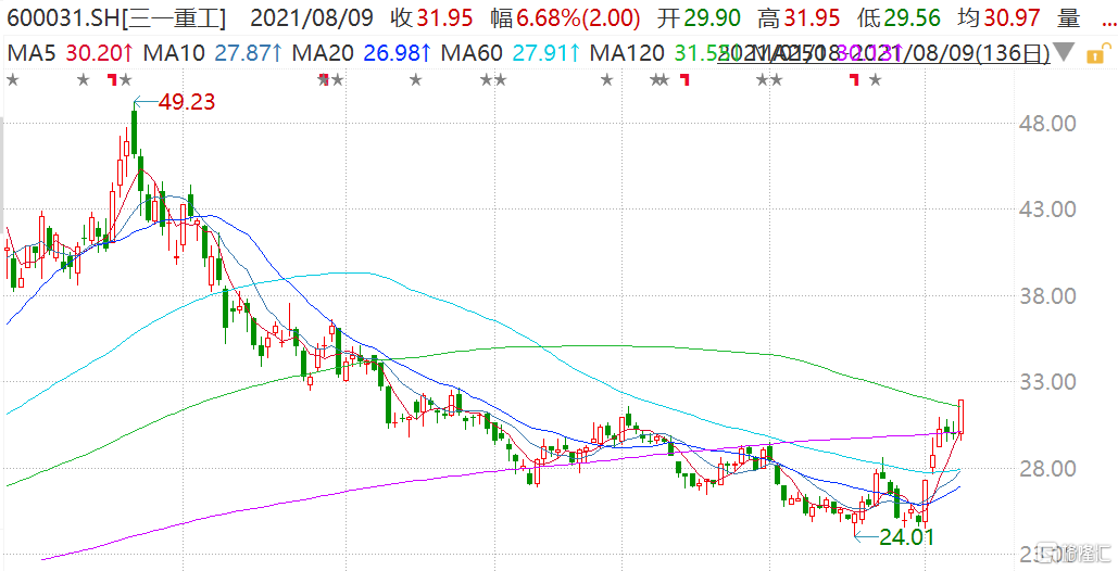 潍柴动力股票(潍柴动力股票股吧) 潍柴动力股票(潍柴动力股票股吧)