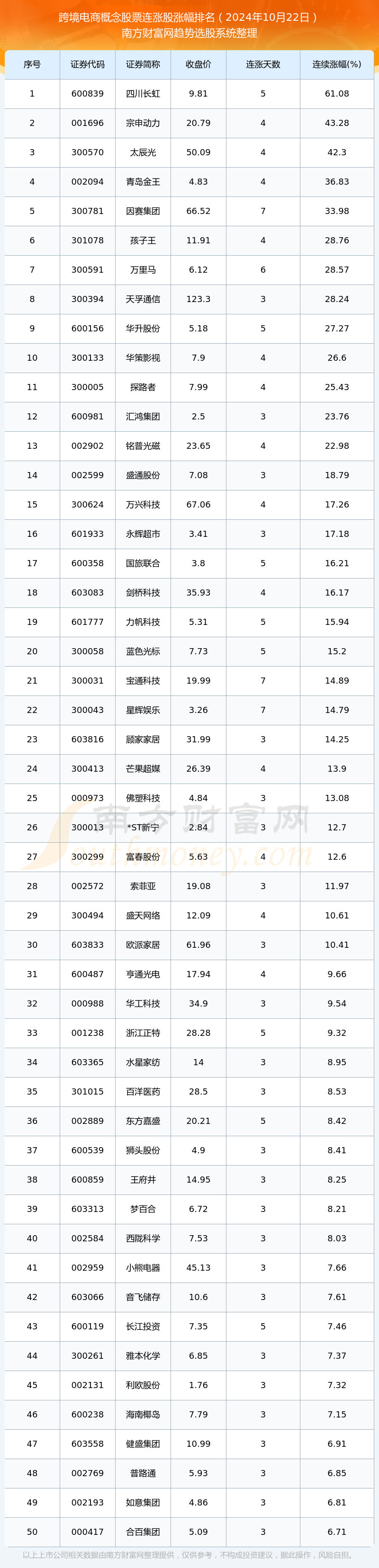 南极电商股票(南极电商股票怎么样)