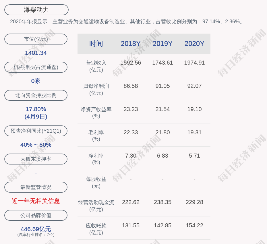 潍柴动力股票(潍柴动力股票股吧) 潍柴动力股票(潍柴动力股票股吧)