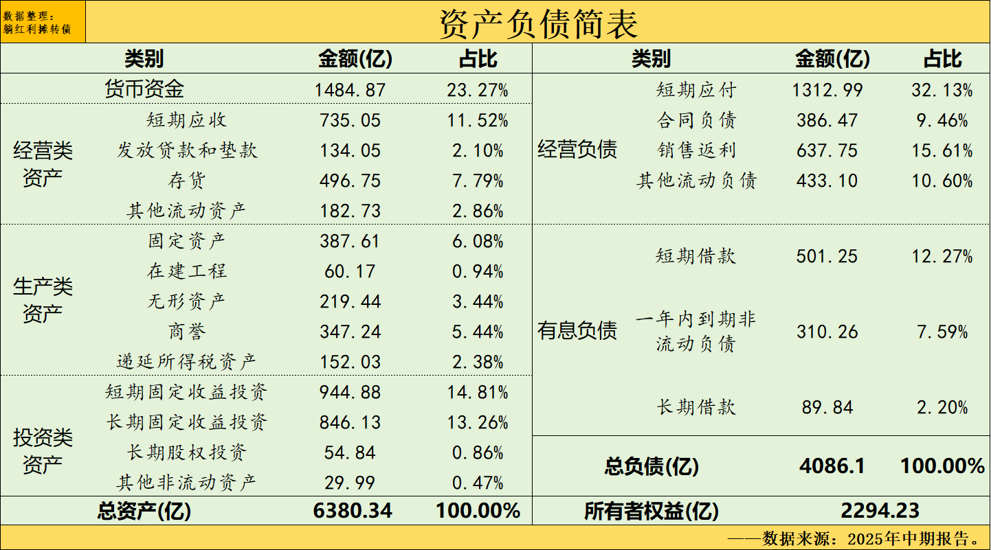 美的集团股票(美的集团股票股吧) 美的集团股票(美的集团股票股吧)