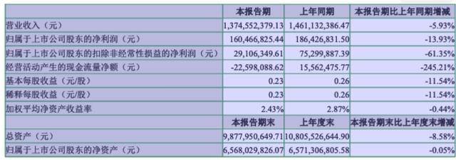 七匹狼股票(七匹狼股票是什么板块的)