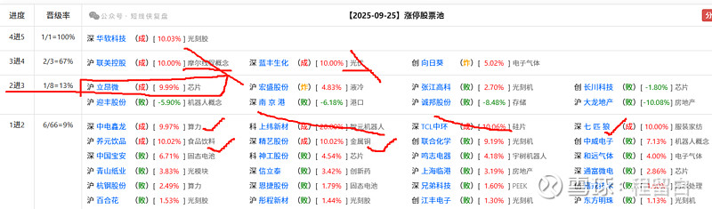 七匹狼股票(七匹狼股票是什么板块的) 七匹狼股票(七匹狼股票是什么板块的)