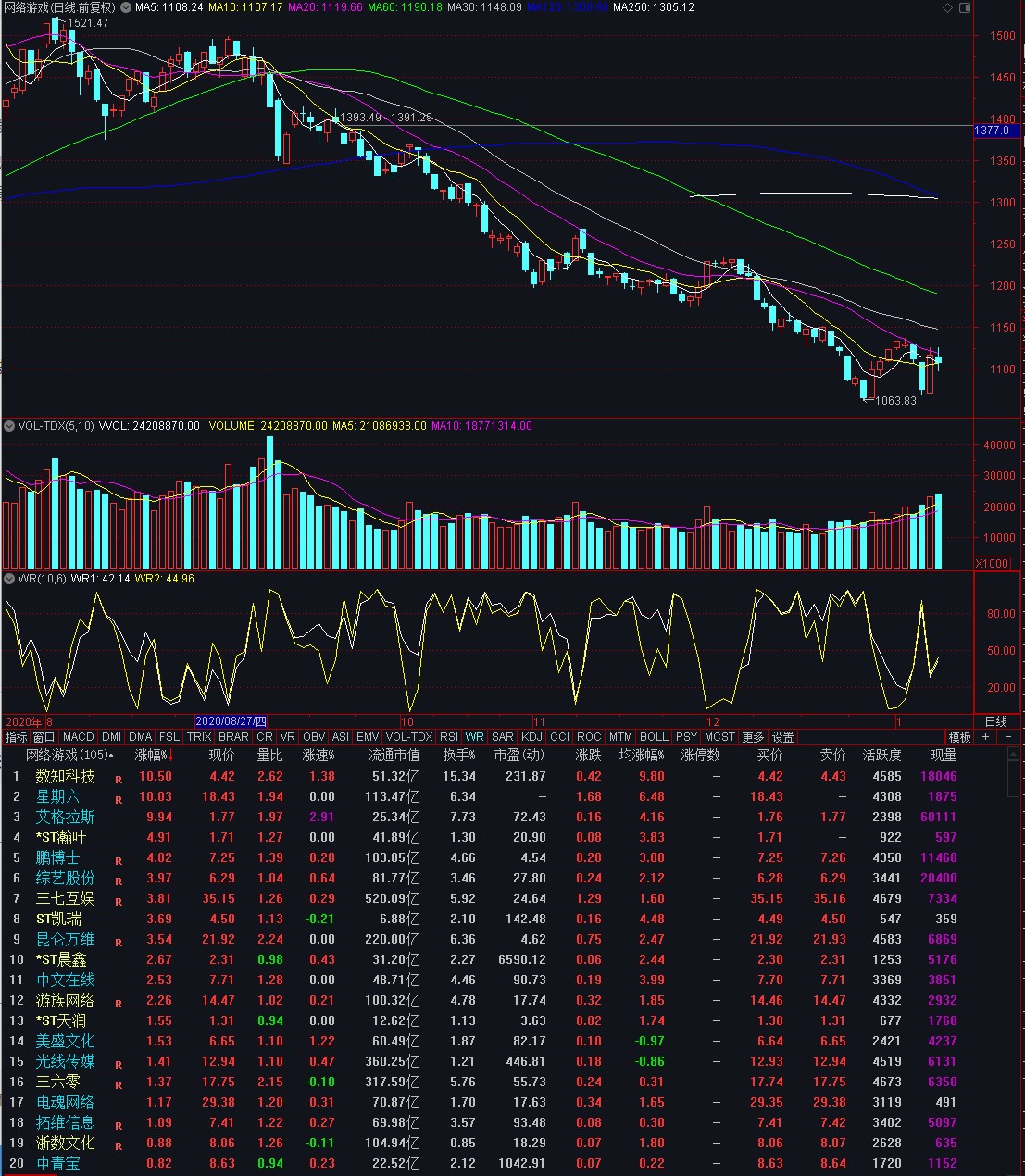 汤姆猫股票股吧(汤姆猫股票股吧同花顺牛叉诊股) 汤姆猫股票股吧(汤姆猫股票股吧同花顺牛叉诊股)