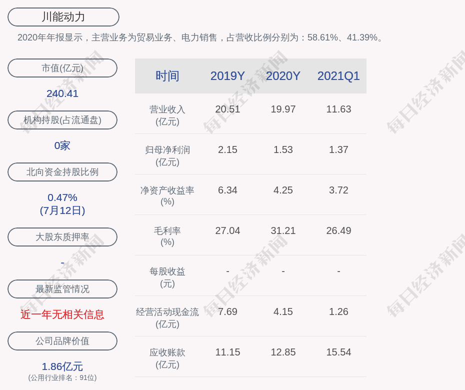川能动力股票(川能动力股票行情) 川能动力股票(川能动力股票行情)