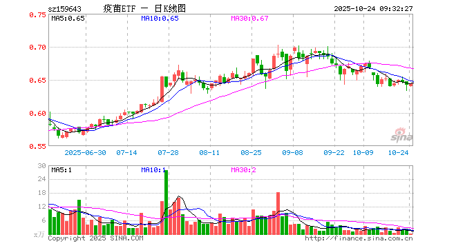 长春高新股票(长春高新股票股吧) 长春高新股票(长春高新股票股吧)