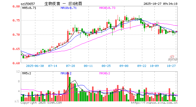 长春高新股票(长春高新股票股吧) 长春高新股票(长春高新股票股吧)