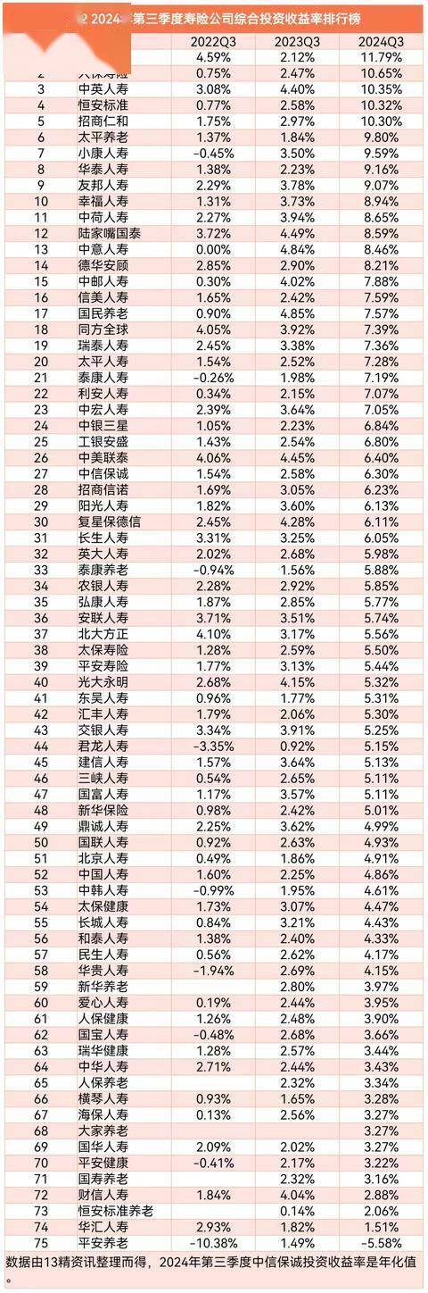 中国人寿股票(中国人寿股票a股) 中国人寿股票(中国人寿股票a股)