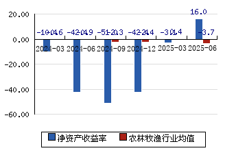 獐子岛股票(獐子岛股票行情) 獐子岛股票(獐子岛股票行情)