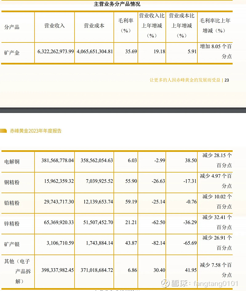 赤峰黄金股票(赤峰黄金股票行情) 赤峰黄金股票(赤峰黄金股票行情)