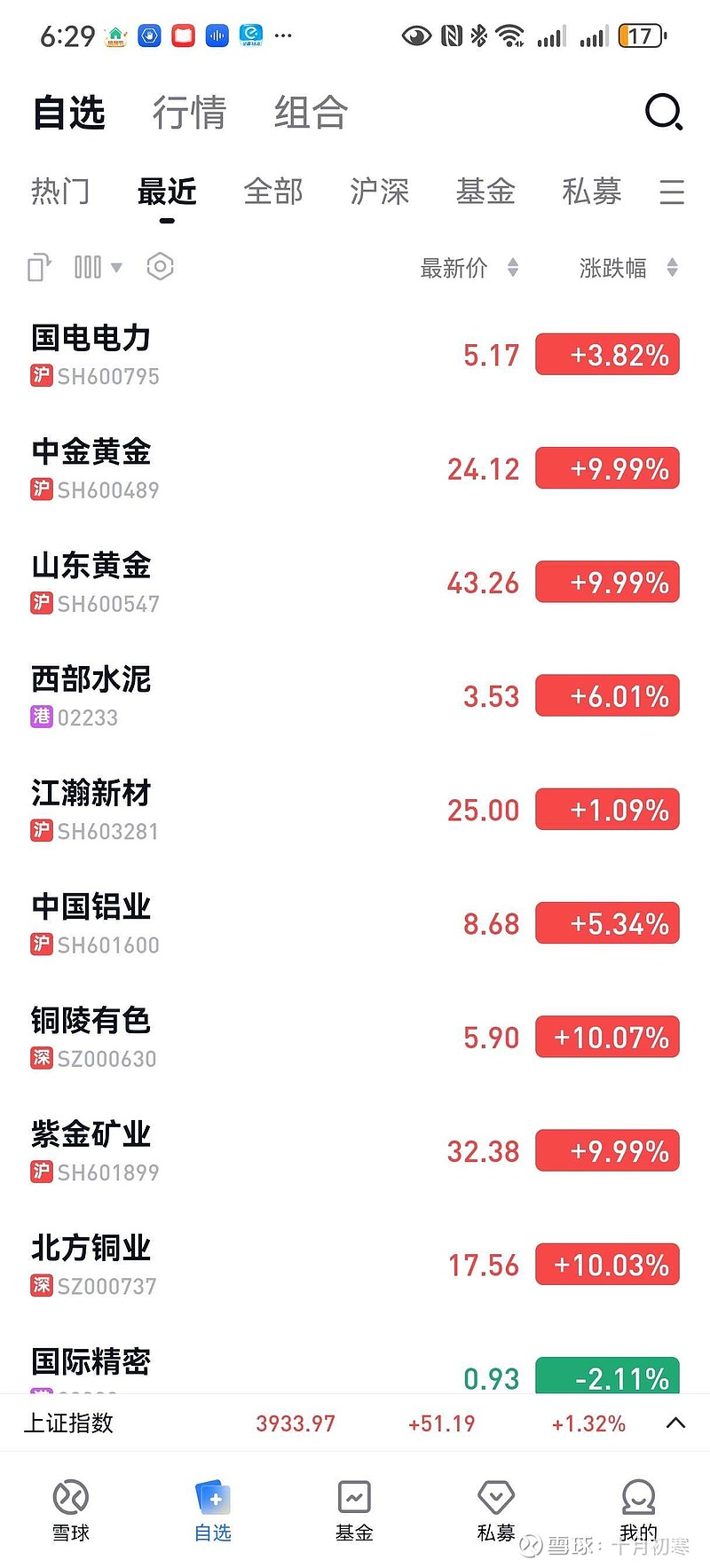 中金黄金股票(中金黄金股票代码多少)