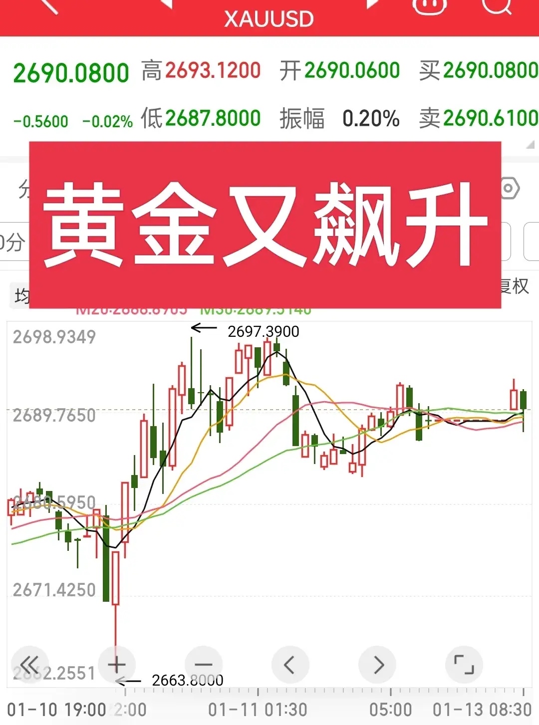 中金黄金股票(中金黄金股票代码多少) 中金黄金股票(中金黄金股票代码多少)