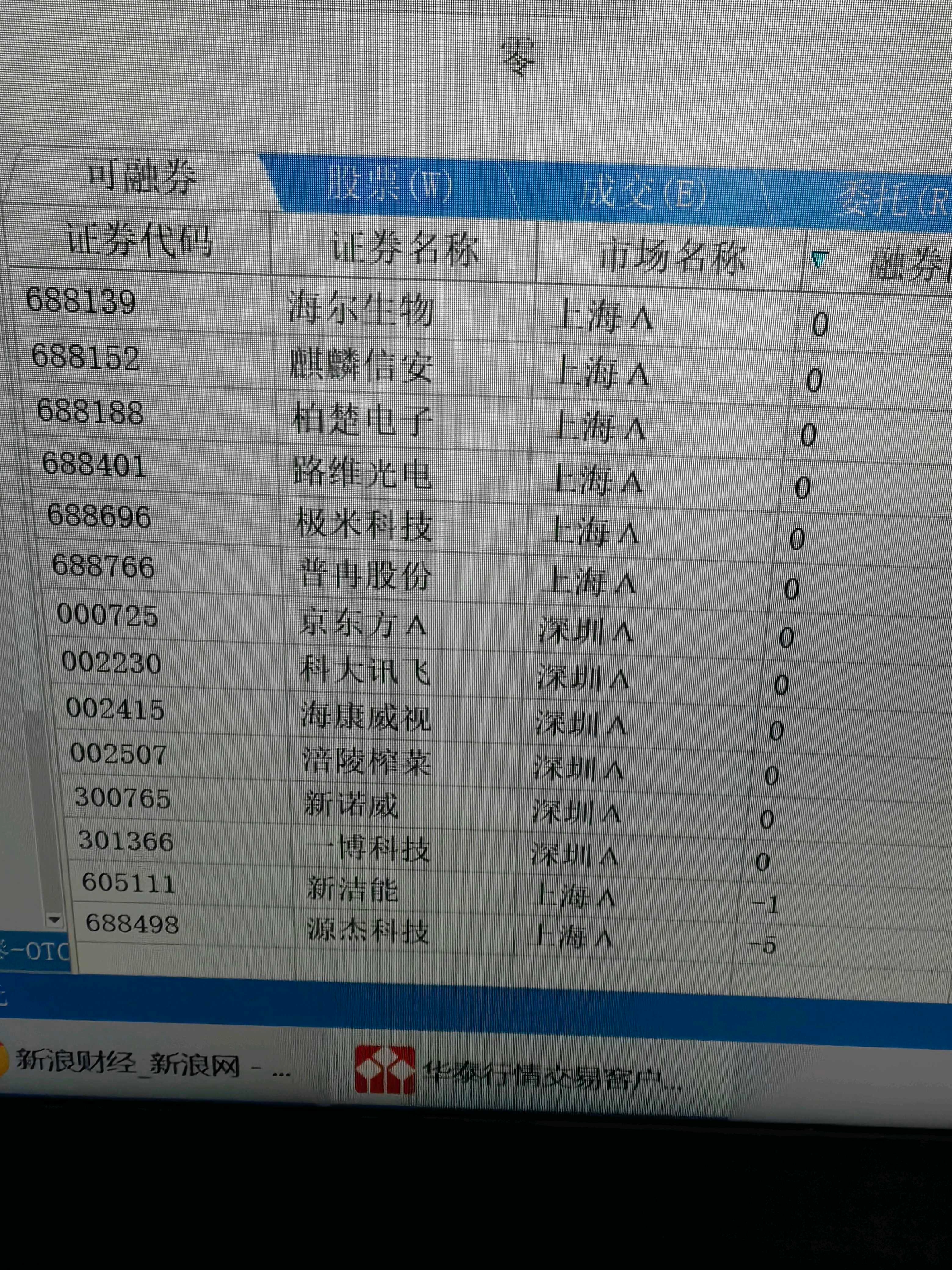 华泰证券股票(华泰证券股票东方财富)