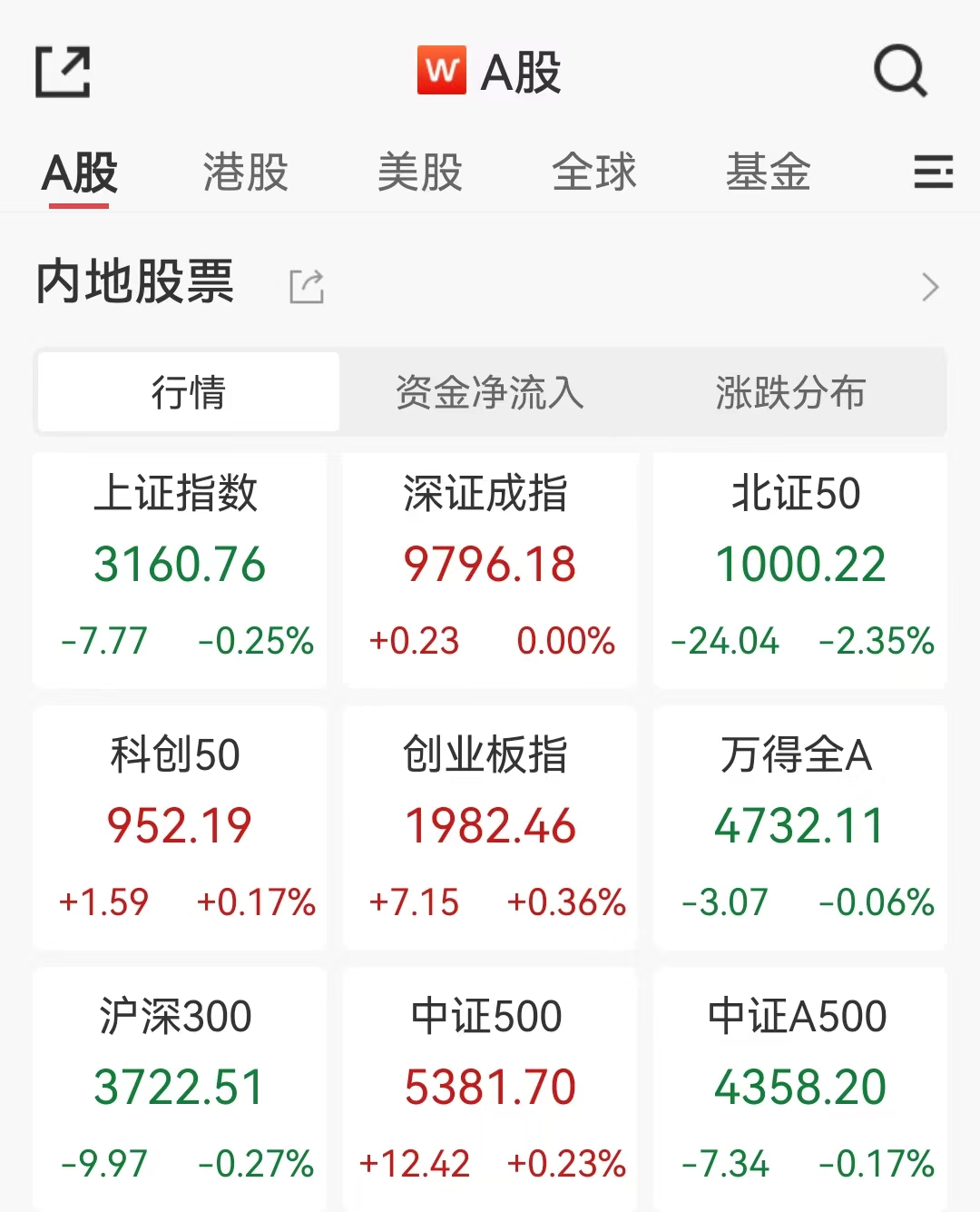 万科a股票(万科a股票k线图分析) 万科a股票(万科a股票k线图分析)