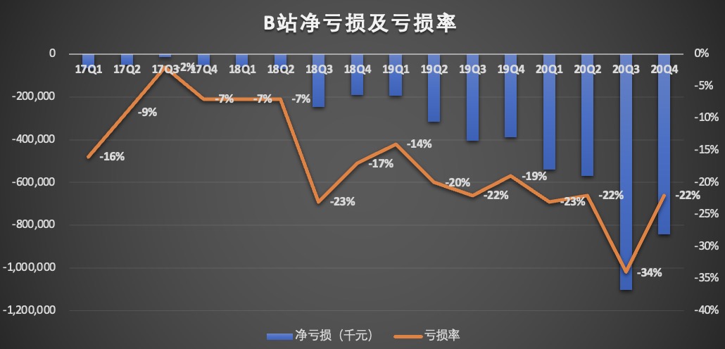哔哩哔哩股票(哔哩哔哩股票代码) 哔哩哔哩股票(哔哩哔哩股票代码)