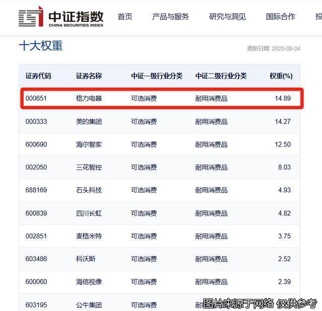 格力股票(格力股票今日价格行情) 格力股票(格力股票今日价格行情)