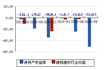 海南发展股票(海南发展股票是做什么的) 海南发展股票(海南发展股票是做什么的)