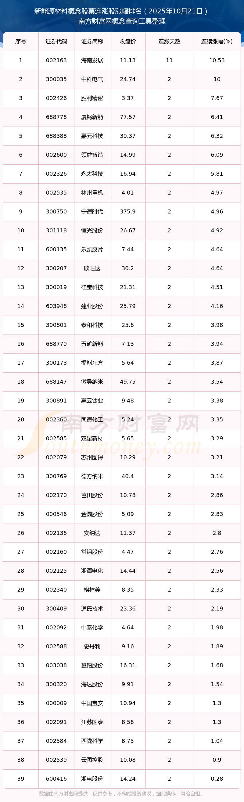 海南发展股票(海南发展股票是做什么的) 海南发展股票(海南发展股票是做什么的)