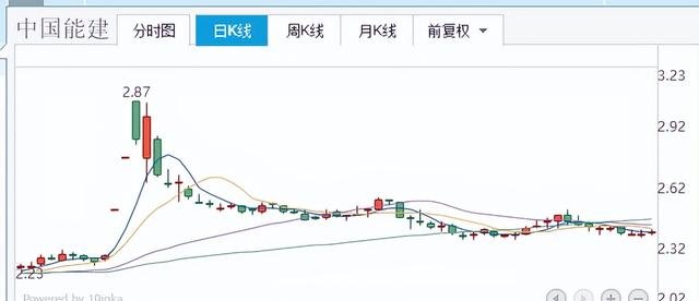 破净股票是什么意思(破净股票是什么意思央企) 破净股票是什么意思(破净股票是什么意思央企)