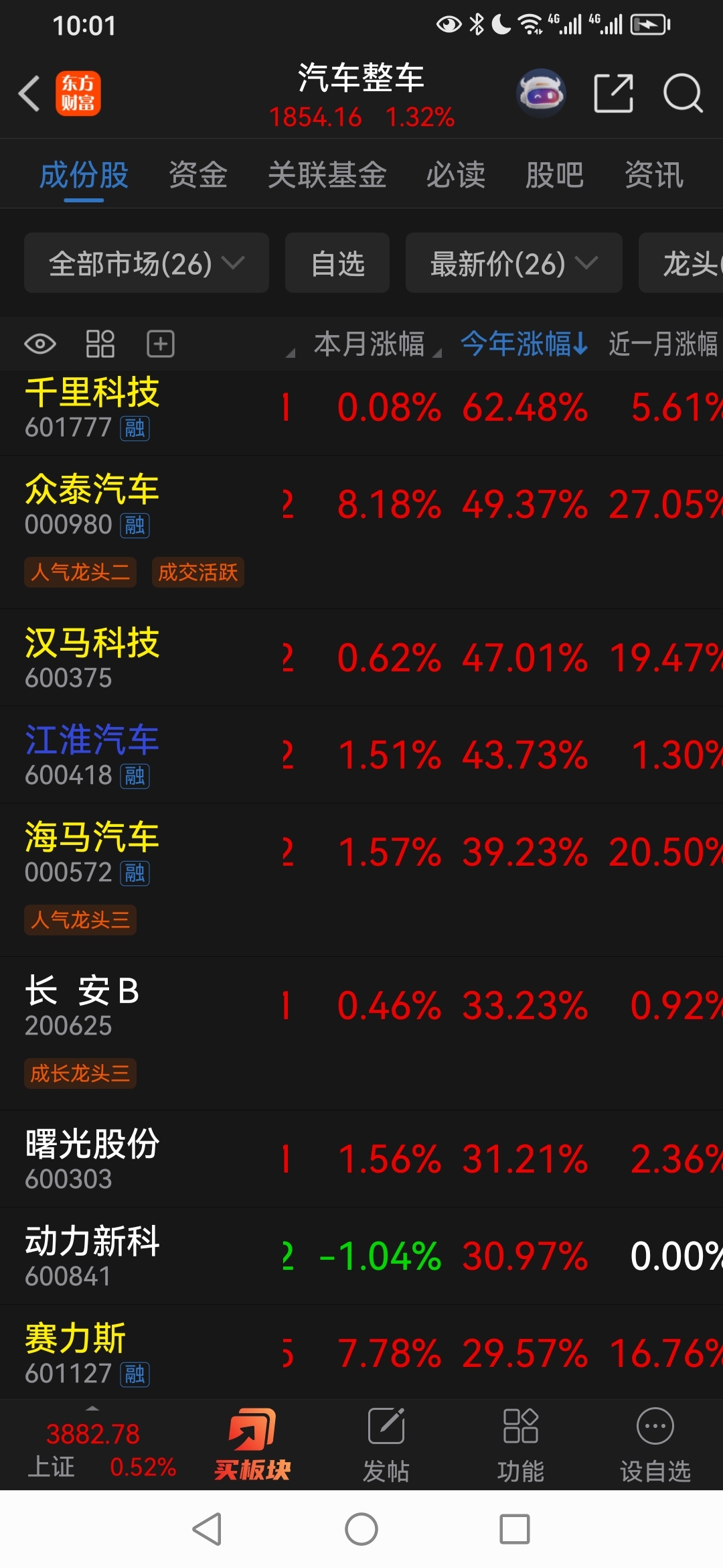 海马汽车股票(海马汽车股票为什么涨停)