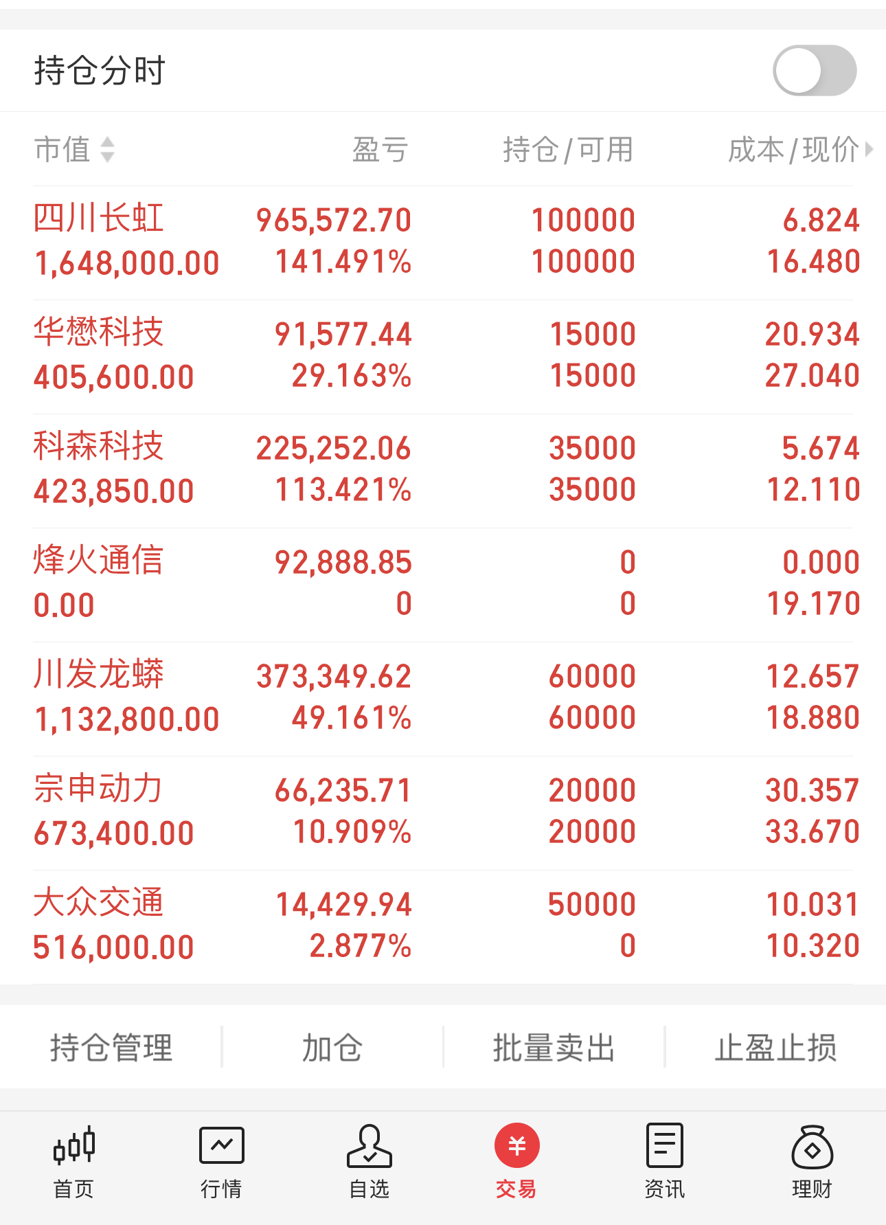 川投能源股票(川投能源股票股)