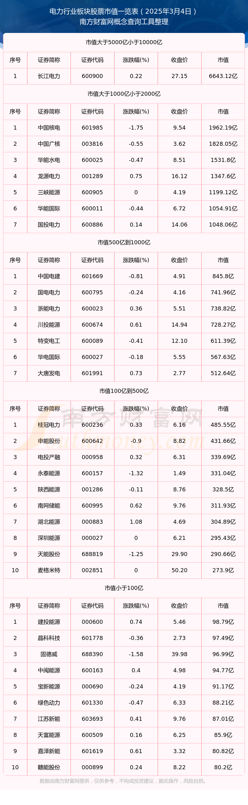 川投能源股票(川投能源股票股) 川投能源股票(川投能源股票股)