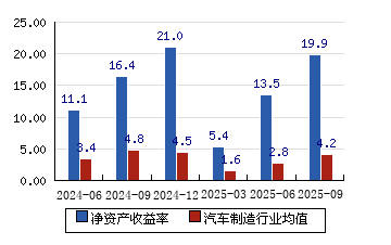 福耀玻璃股票(福耀玻璃股票股息率是多少) 福耀玻璃股票(福耀玻璃股票股息率是多少)