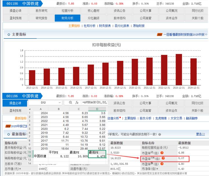 中国铁建股票(中国铁建股票可以长期持有吗) 中国铁建股票(中国铁建股票可以长期持有吗)