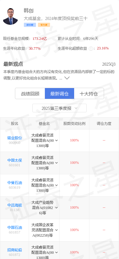 中金黄金股票(中金黄金股票目标价) 中金黄金股票(中金黄金股票目标价)