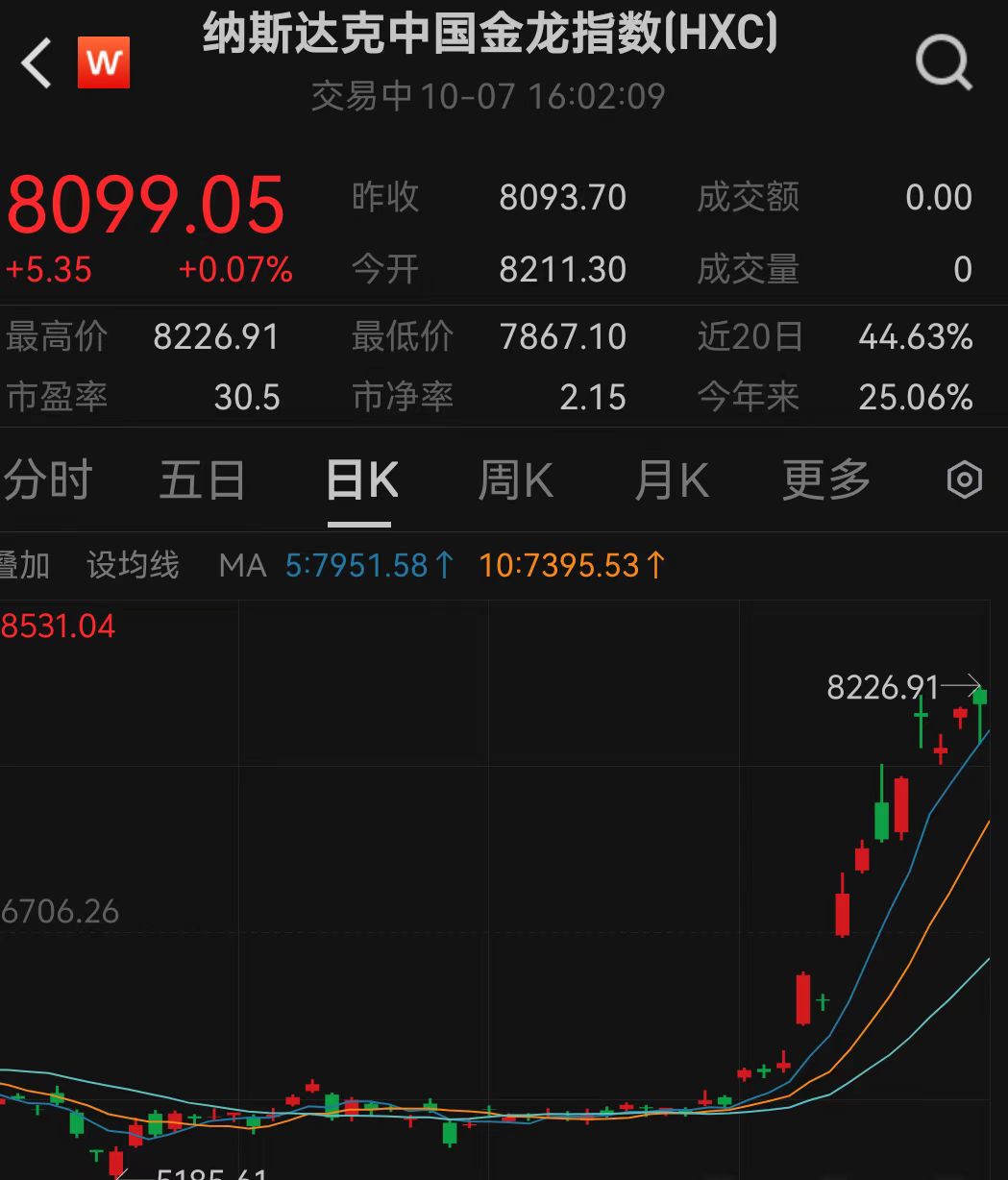 中石油股票(中石油股票代码)