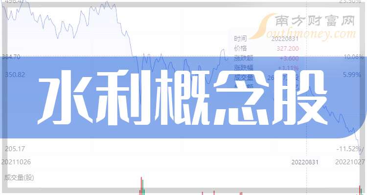 国中水务股票(国中水务股票股吧双色球走势图) 国中水务股票(国中水务股票股吧双色球走势图)