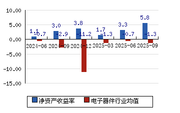 有研新材股票(有研新材股票股吧)