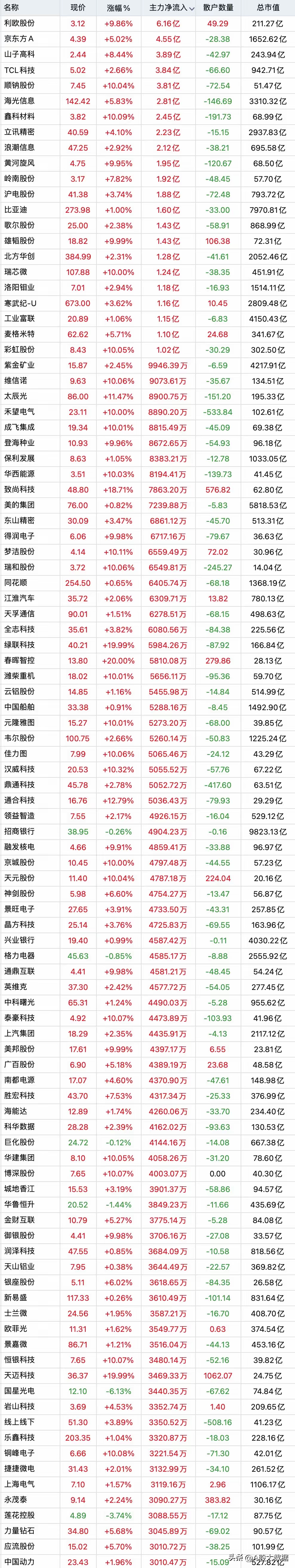 大唐电信股票(大唐电信股票最新分析) 大唐电信股票(大唐电信股票最新分析)