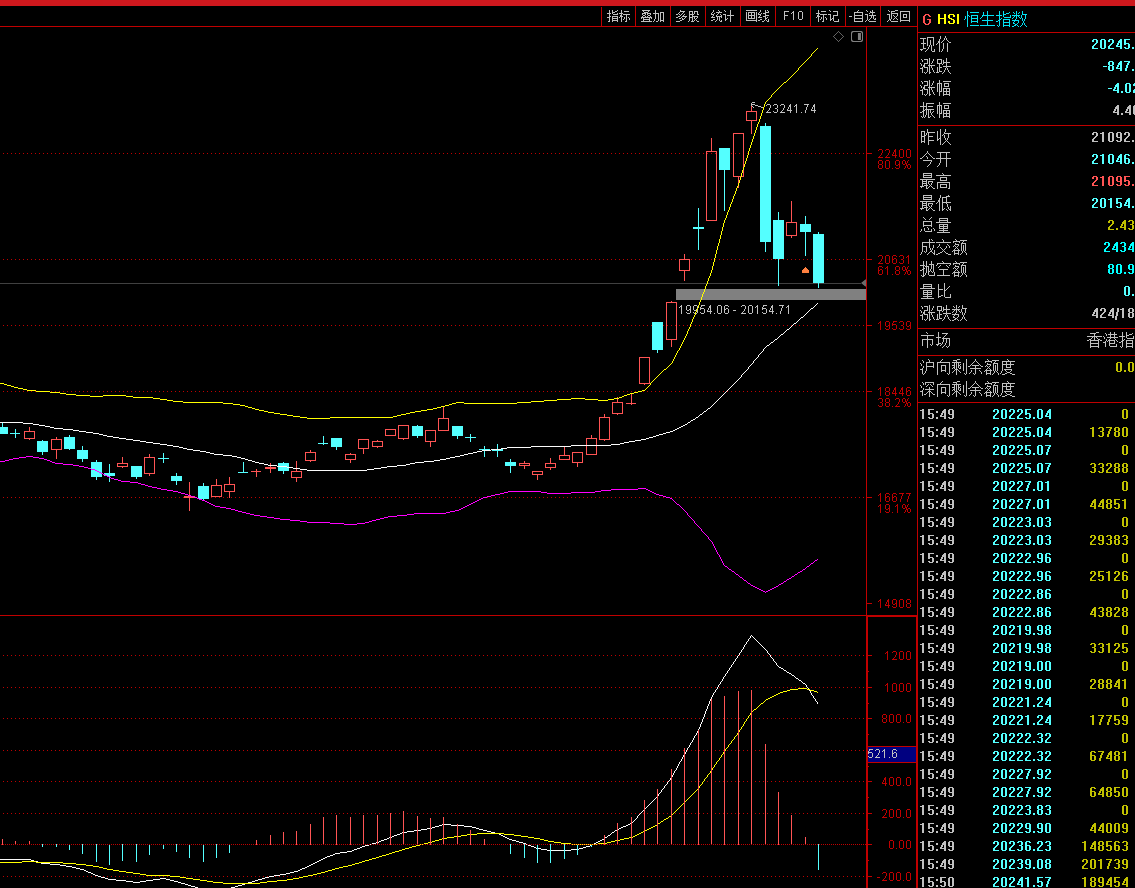 股票指数(股票指数怎么买) 股票指数(股票指数怎么买)