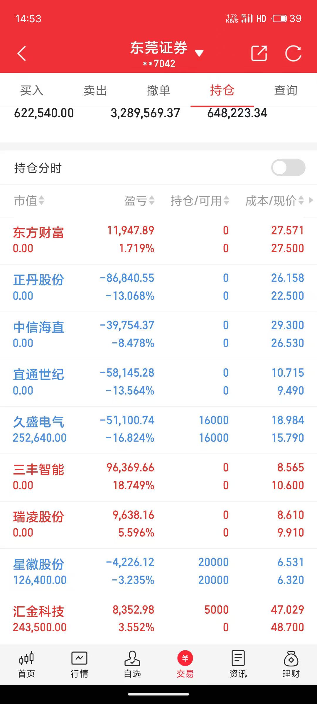 大唐电信股票(大唐电信股票最新分析) 大唐电信股票(大唐电信股票最新分析)