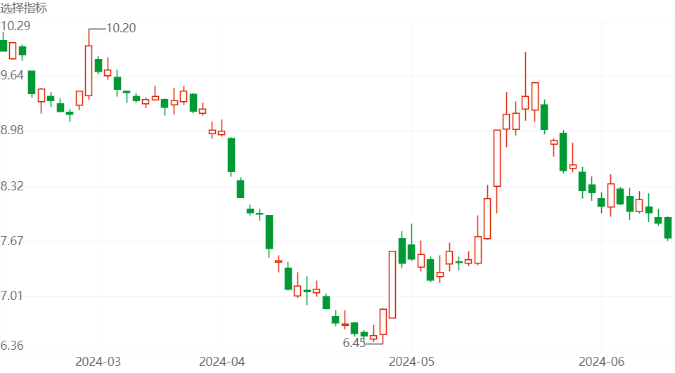 万科a股票(万科a股票最新消息今天走势) 万科a股票(万科a股票最新消息今天走势)