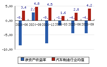海马汽车股票(海马汽车股票发行价) 海马汽车股票(海马汽车股票发行价)