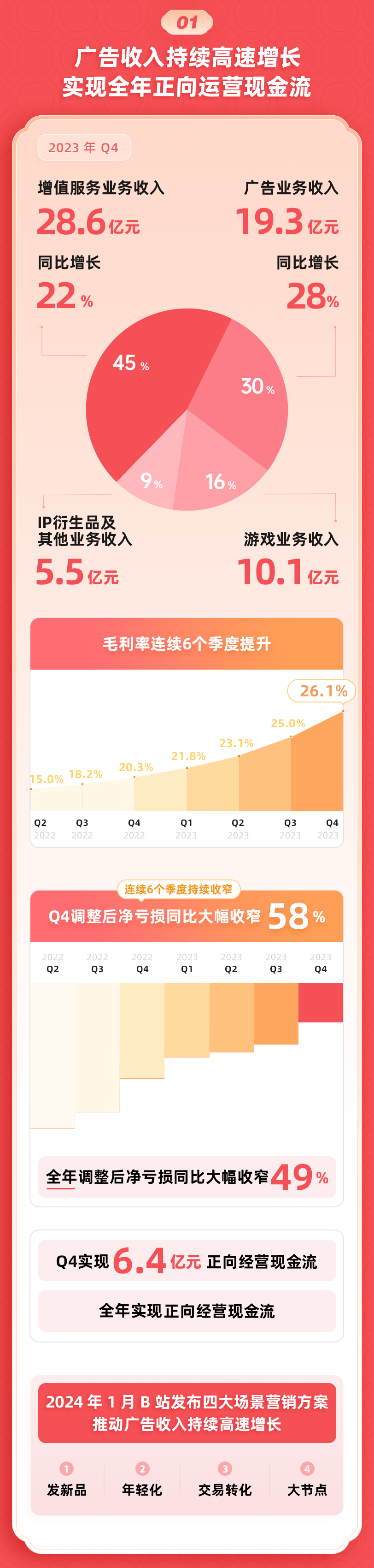 哔哩哔哩股票(bibibi 哔哩哔哩股票) 哔哩哔哩股票(bibibi 哔哩哔哩股票)