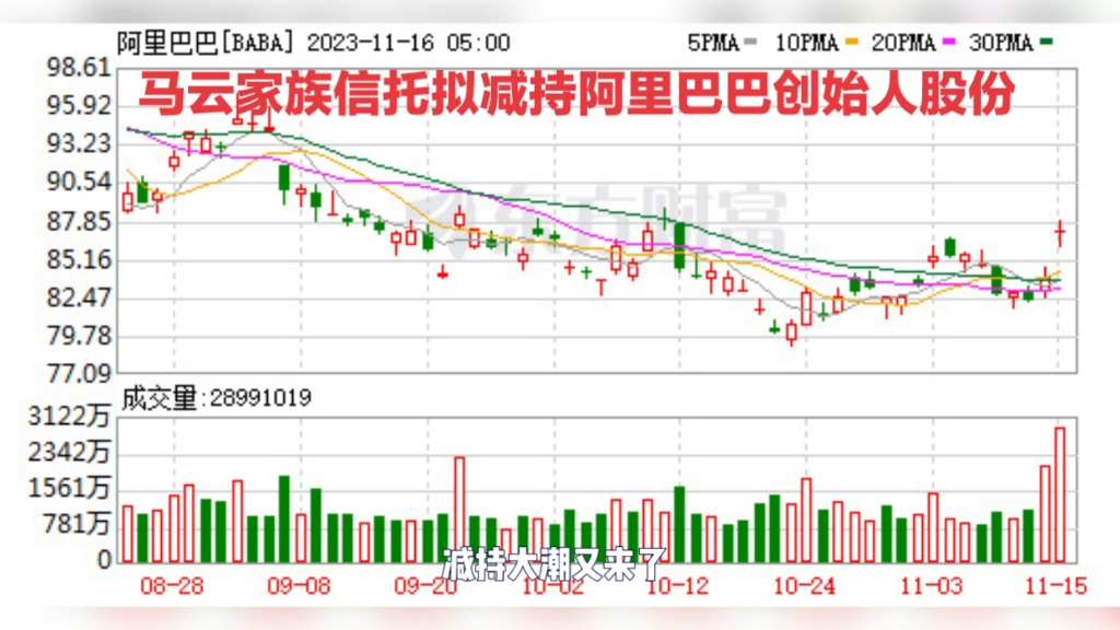 阿里股票(阿里股票实时行情)