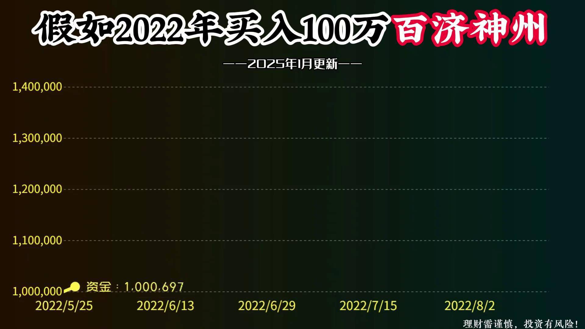 百济神州股票(百济神州股票代码) 百济神州股票(百济神州股票代码)