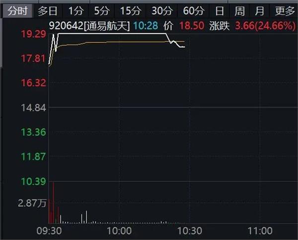 航天科技股票(航天科技股票重组最新消息)